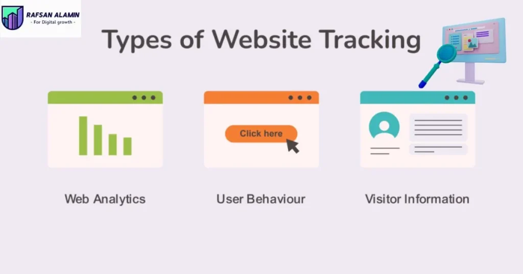 Types of Web Tracking in E-commerce