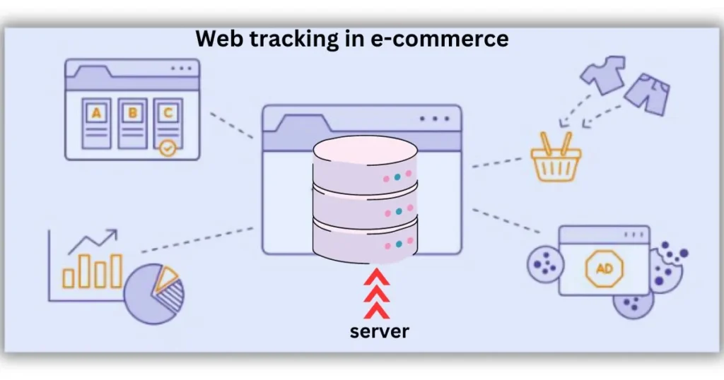 Web tracking in E-commerce