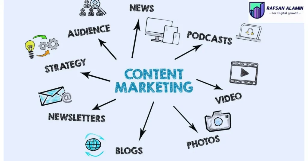 content marketing strategy for my business?